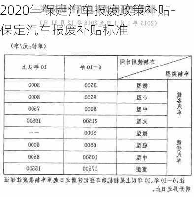 强制报废车辆最新规定解析及探讨