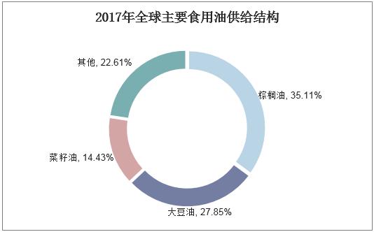 棕榈油市场最新动态，报价、趋势与影响因素深度解析