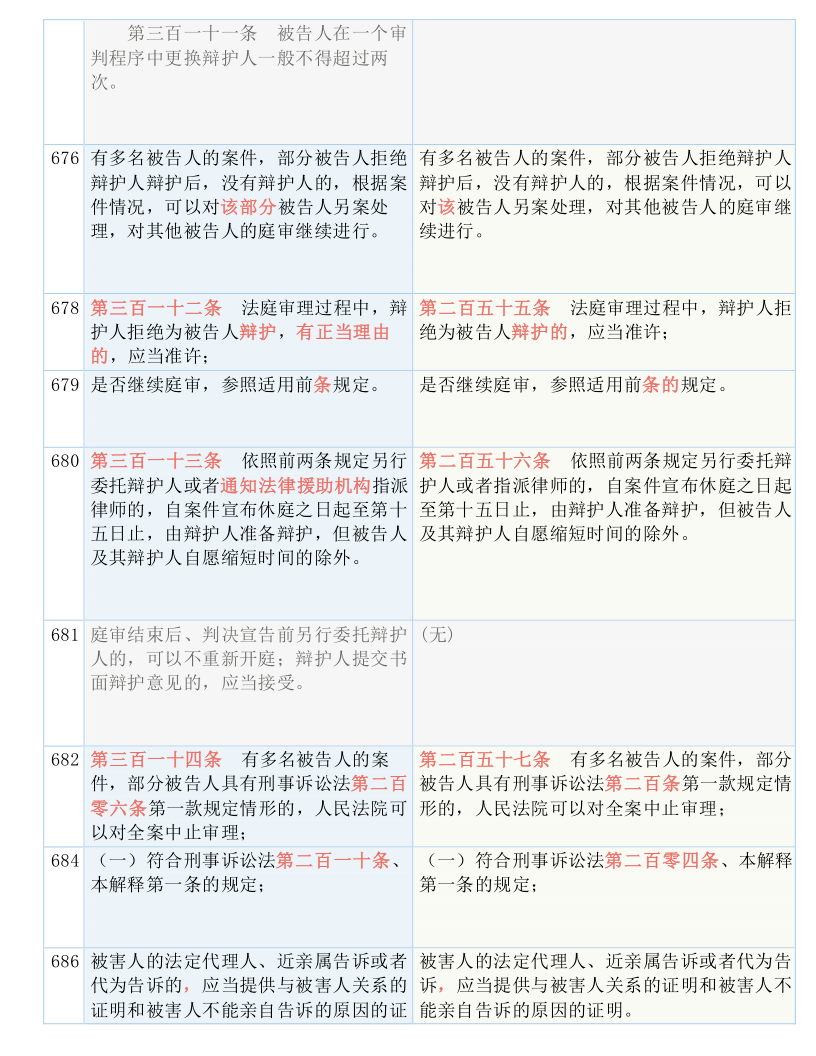 技术咨询 第75页