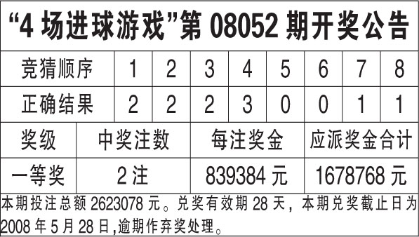 技术咨询 第74页