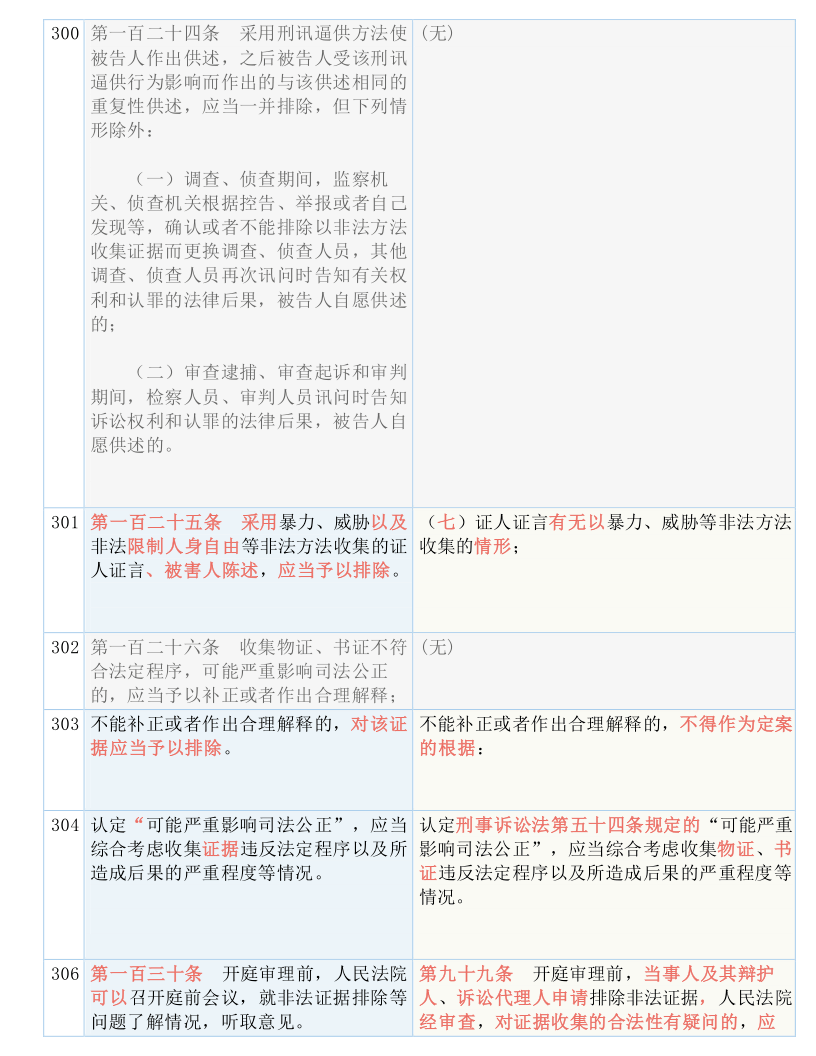 2024新奥资料免费精准39｜词语释义解释落实