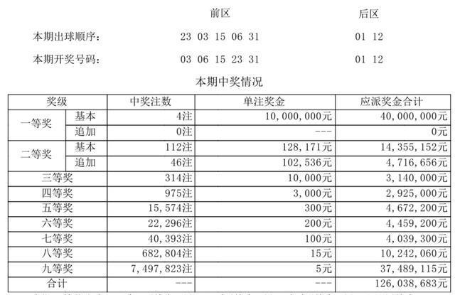 澳门新开奖结果查询｜全新答案解释落实