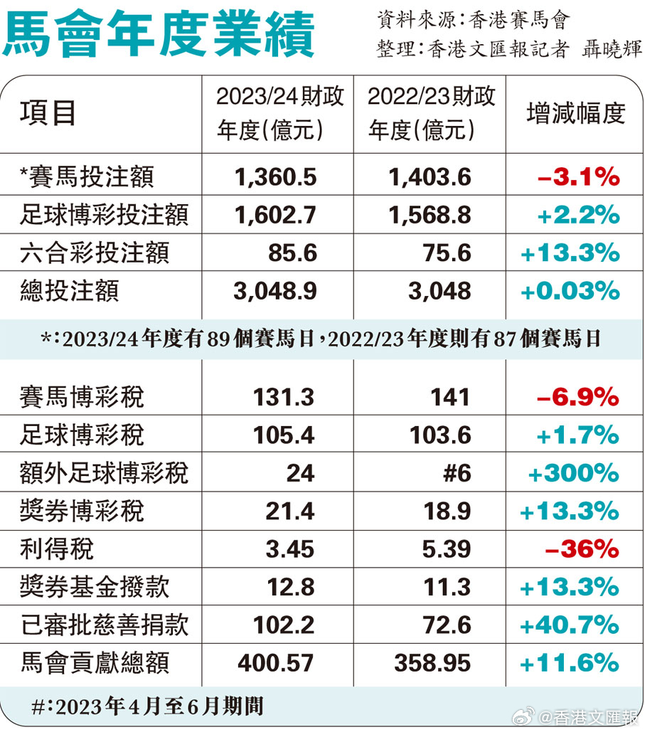 马会传真论坛13297соm查询官网｜全新答案解释落实