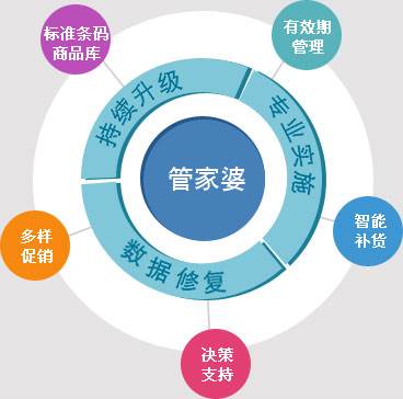 7777888888精准管家婆｜最新答案解释落实