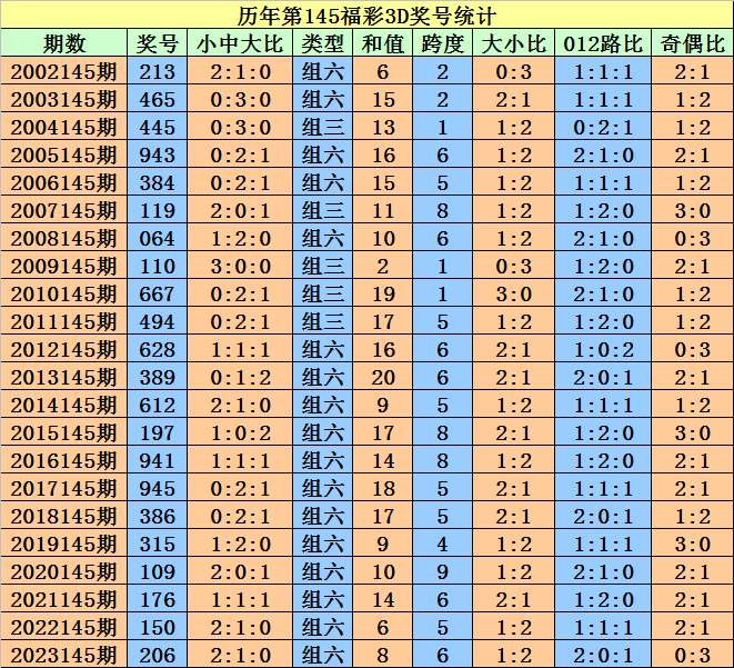 奥门天天开奖码结果2024澳门开奖记录4月9日｜全新答案解释落实