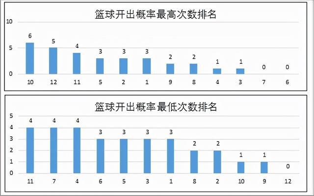 新澳门彩历史开奖结果走势图｜全新答案解释落实