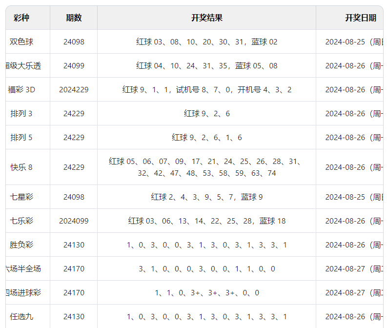 澳门彩开奖结果2024开奖记录｜全面解读说明