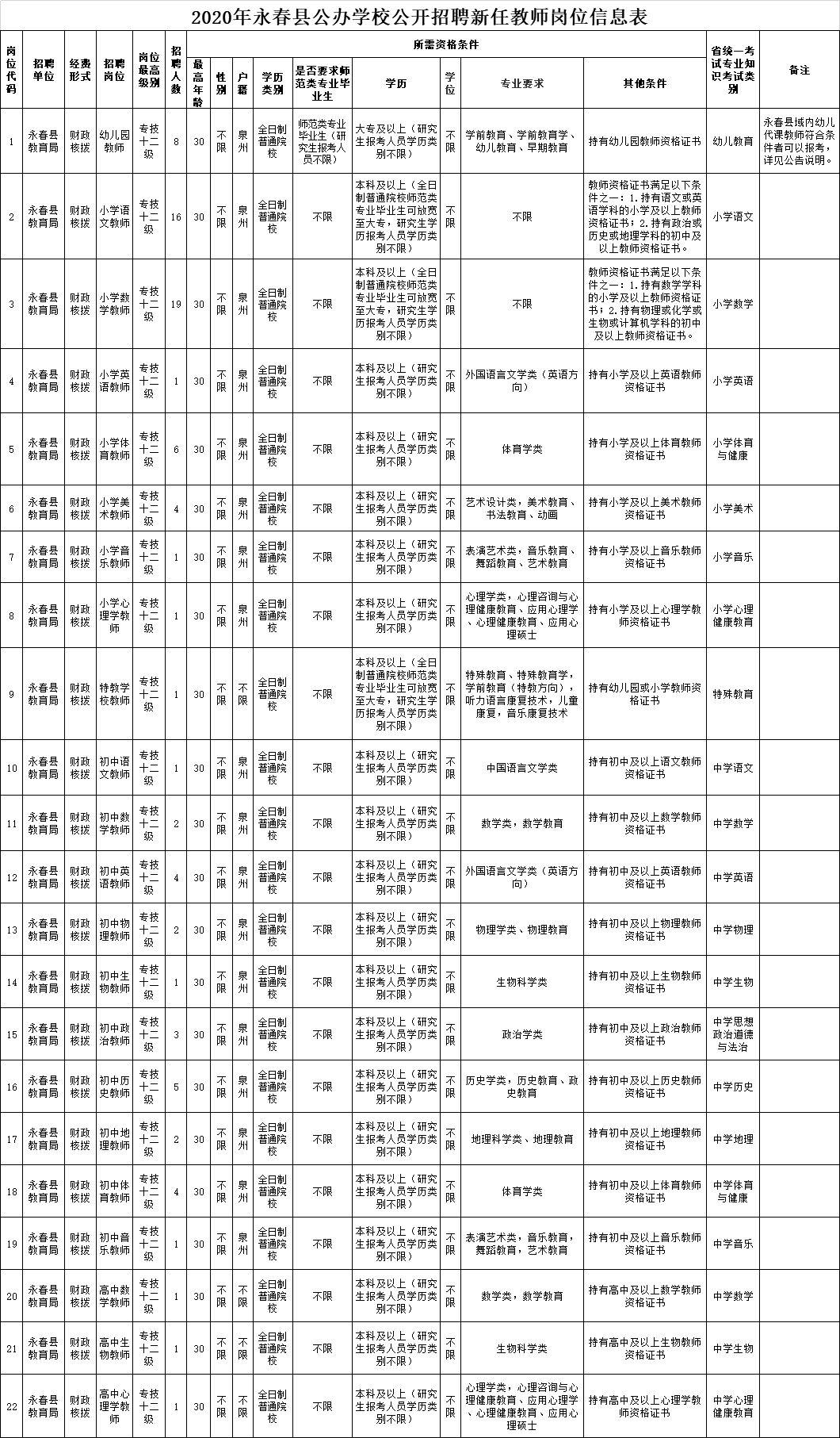 德化最新招聘信息全面解析