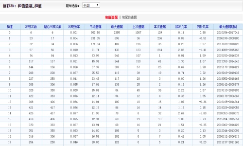 新澳门二四六天天开奖｜最新答案解释落实