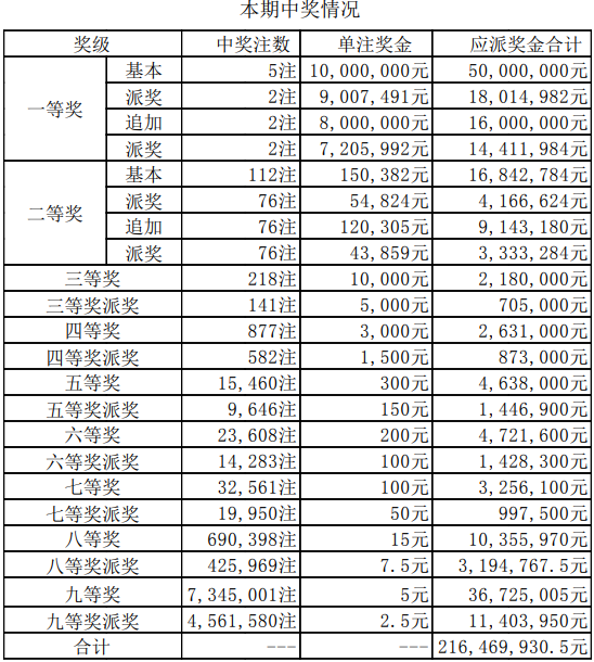 新澳门今期开奖结果｜最新答案解释落实