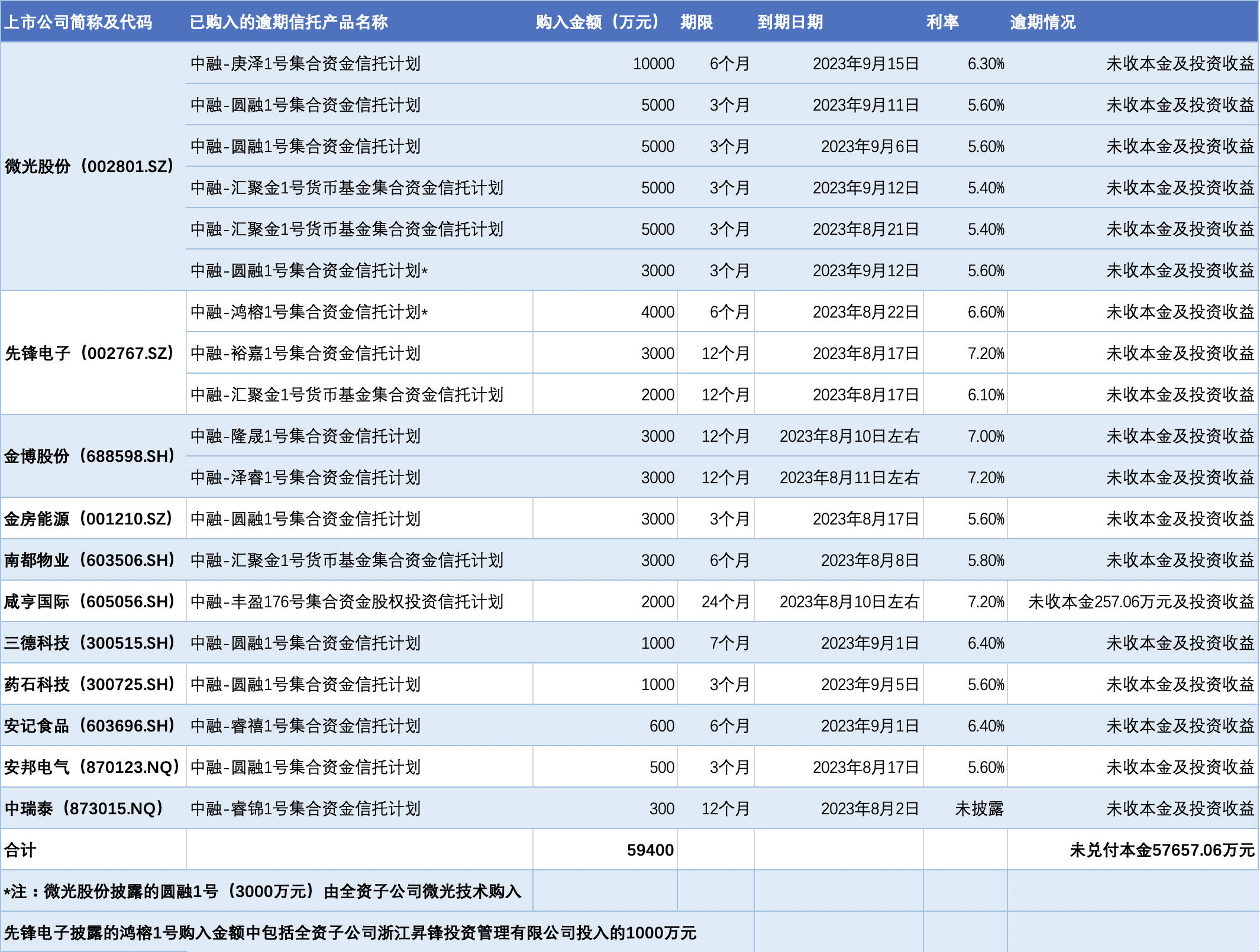 中融信托即将公布兑付方案｜最新答案解释落实