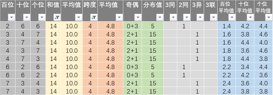 新澳六开彩天天开好彩大全53期｜最佳精选灵活解析