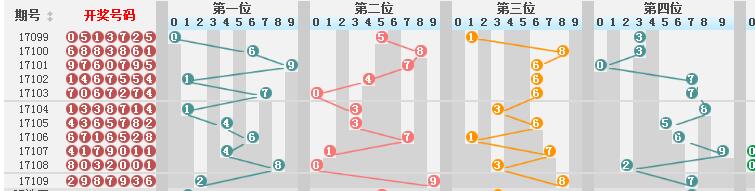 新澳门彩历史开奖结果走势图｜数据解释说明规划