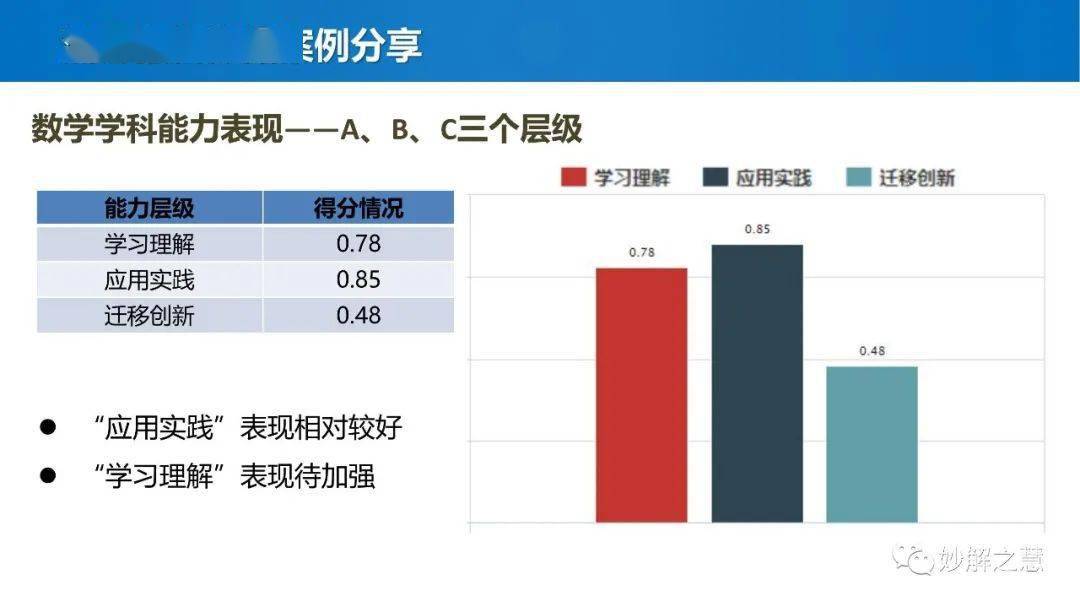 管家婆必中一肖一鸣｜连贯性执行方法评估