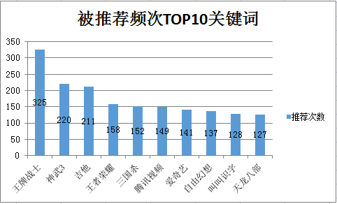 澳门4949精准兔费大全｜数据解释说明规划