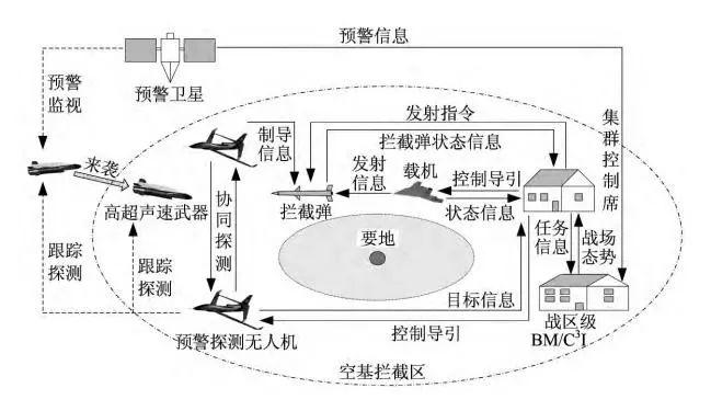 广东八二站92941三尾中特｜实地解释定义解答