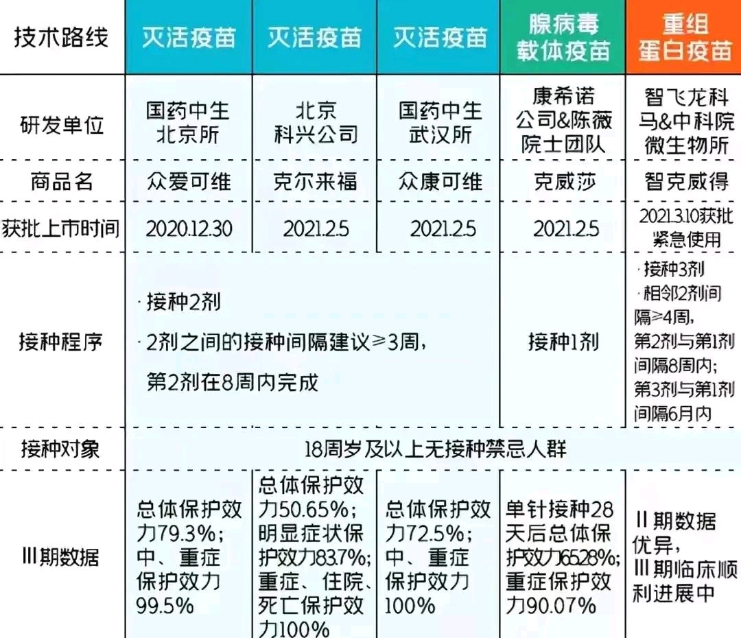 科兴疫苗问题最新赔偿方案公布｜最新正品解答落实