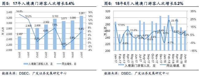 广东八二站新澳门彩｜数据解释说明规划