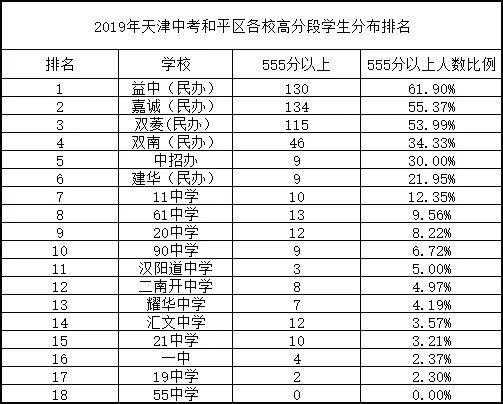 天津小升初最新政策解读与分析