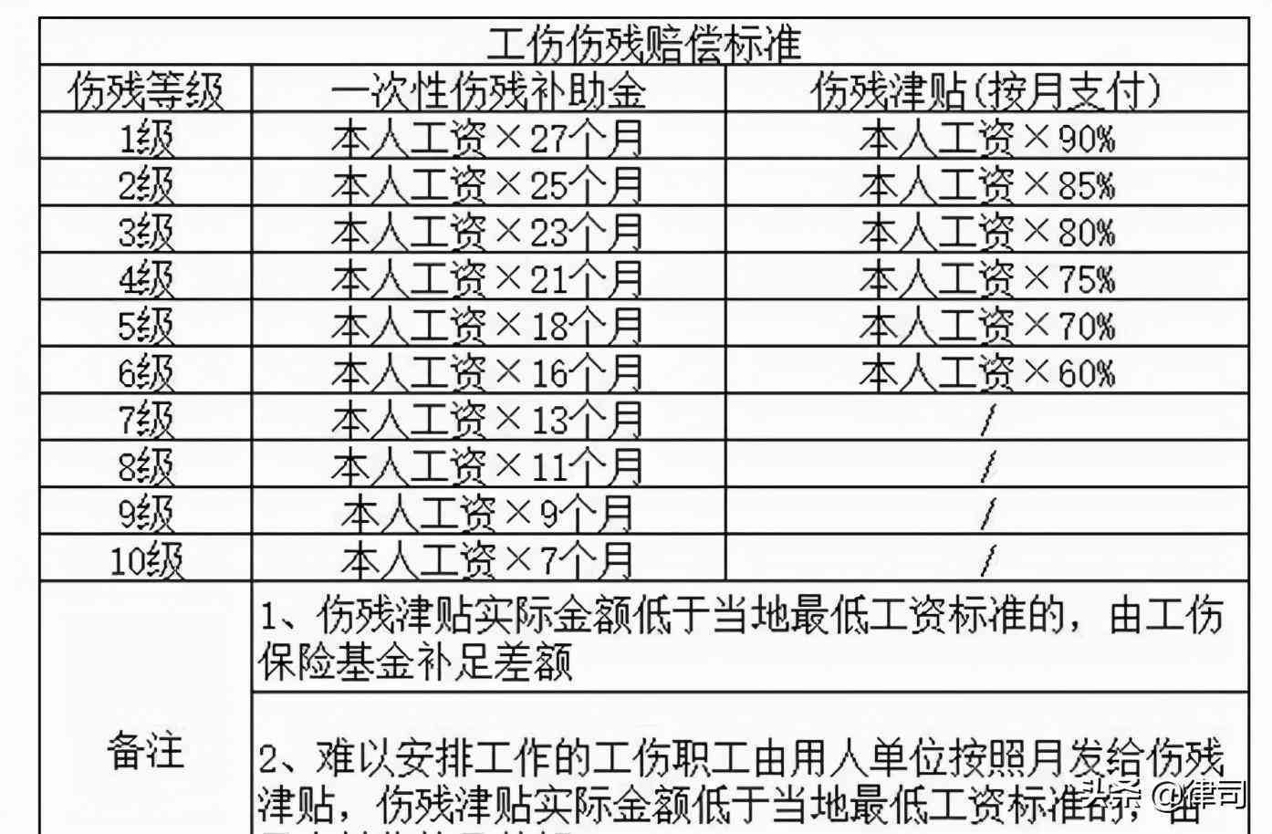 最新工伤鉴定标准及其应用详解