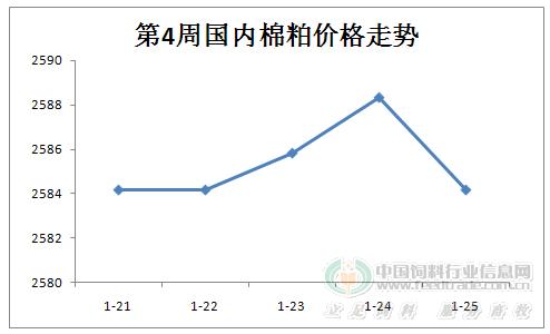 山东棉籽最新价格动态解析报告