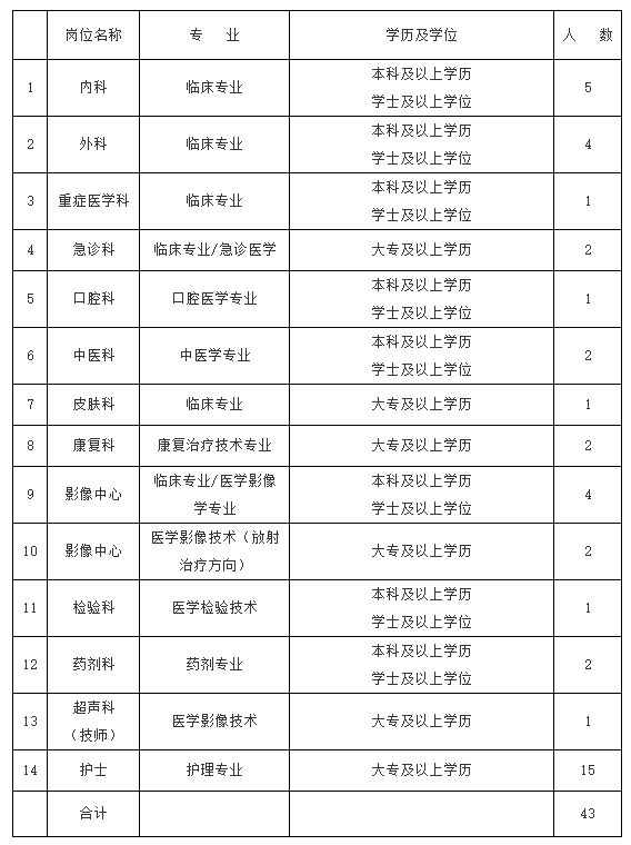 望都最新招聘信息汇总