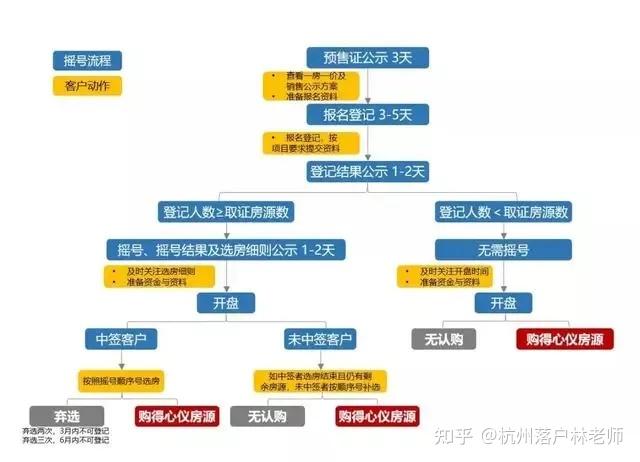 杭州最新购房政策解读及影响分析