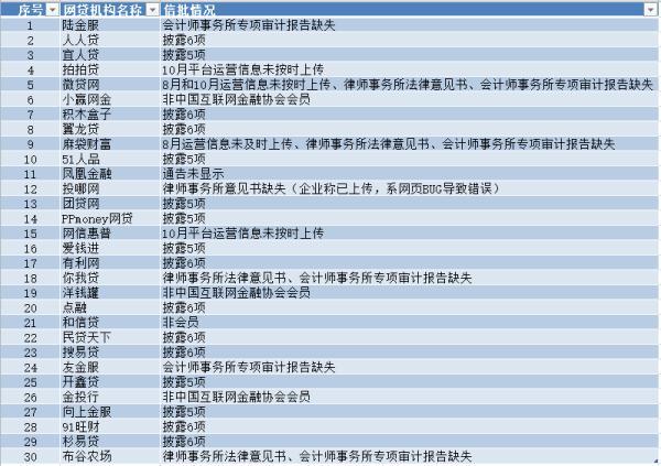 有利网最新动态解读，引领行业发展，前景展望全面揭秘