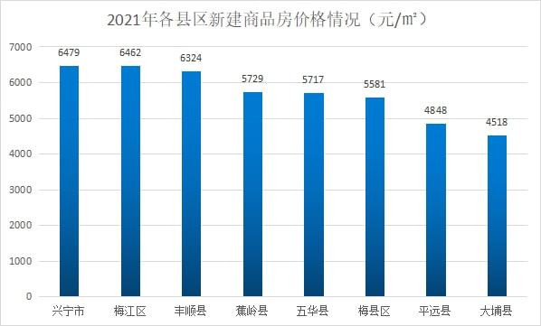 梅州的最新房价动态，深度探索与洞察