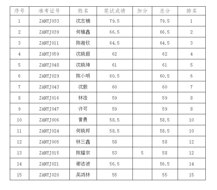 诏安最新招聘信息汇总