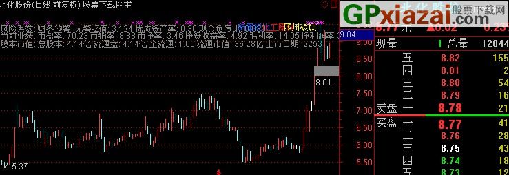 通达信软件功能最新探讨与应用分析