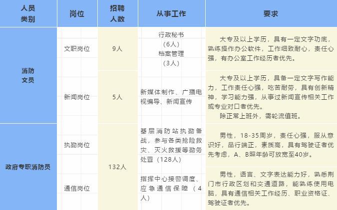 京山最新招聘信息汇总