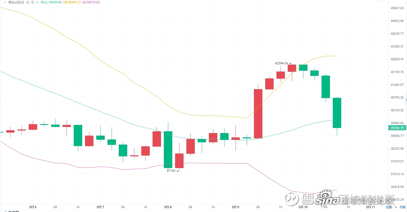 最新信托行业发展趋势与前景展望分析