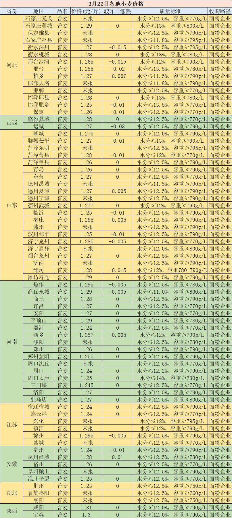 山东花生米价格动态分析与趋势预测