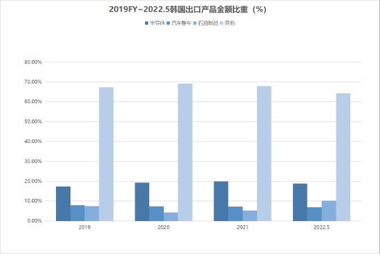 韩国经济最新动态、展望与未来趋势