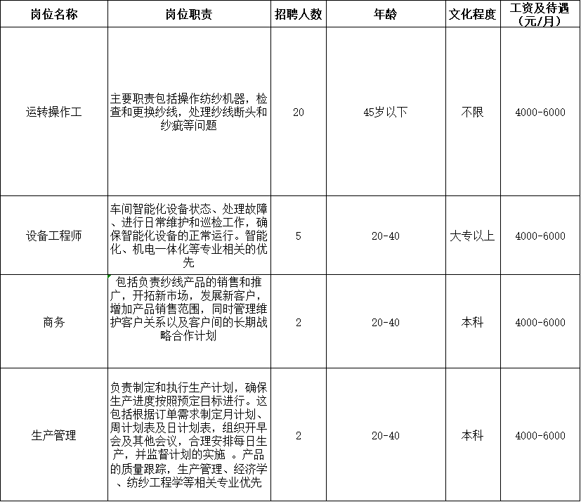 姜堰招聘网最新招聘动态全面解析