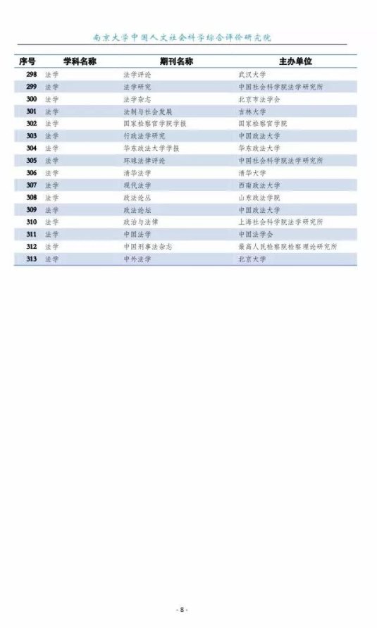 最新核心期刊目录，学术研究导航指南