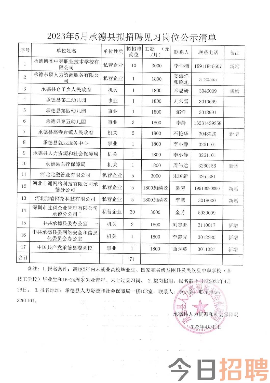 乐都招聘网最新招聘动态深度解读