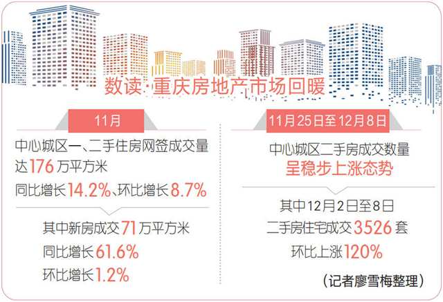 重庆最新房源概览，投资与居住的优选之地全解析