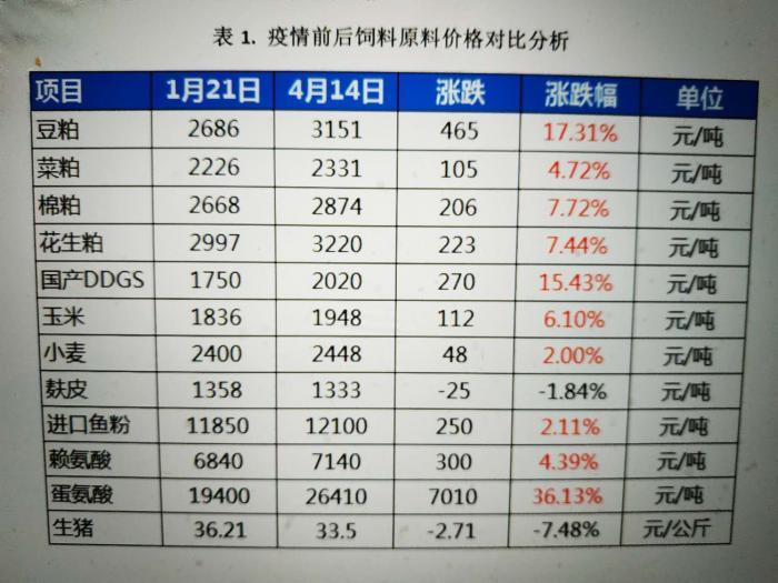 蛋氨酸最新价格动态解析报告