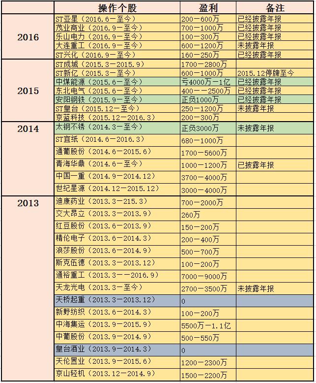 徐开东最新持股动向，深度解析及前景展望