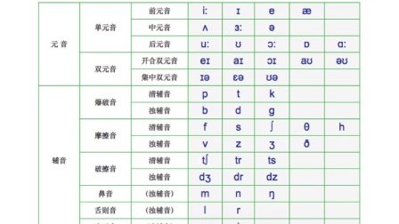 探究音标最新发展及其重要性对语言学习的影响