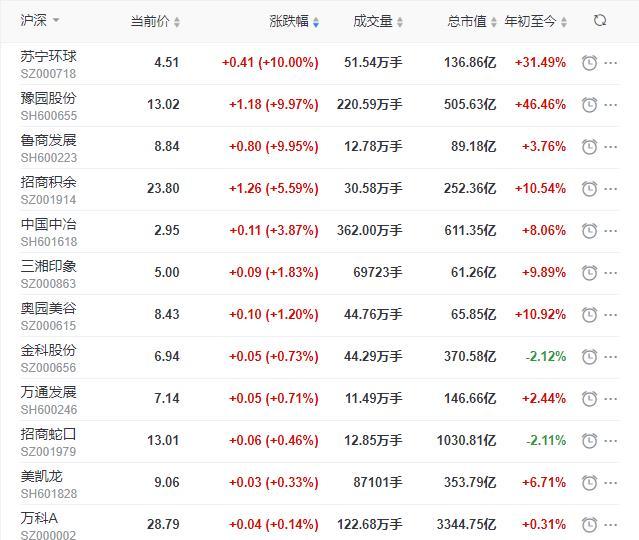 粤泰股份最新消息全面解读