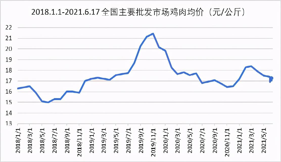 狂爵