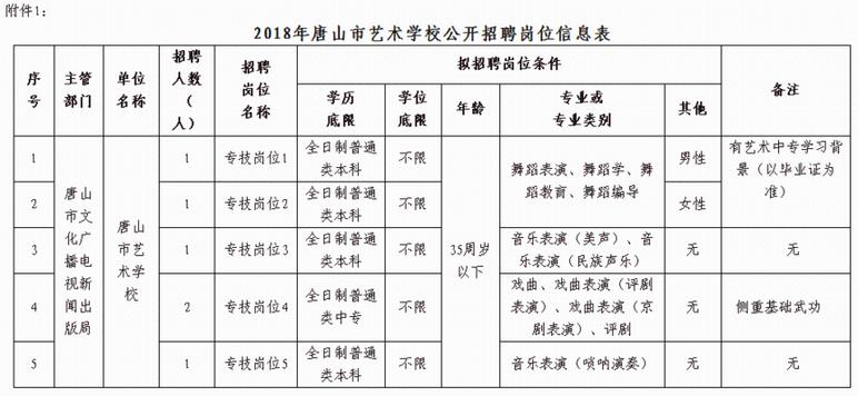 雄安招聘网最新招聘动态及其区域影响力分析