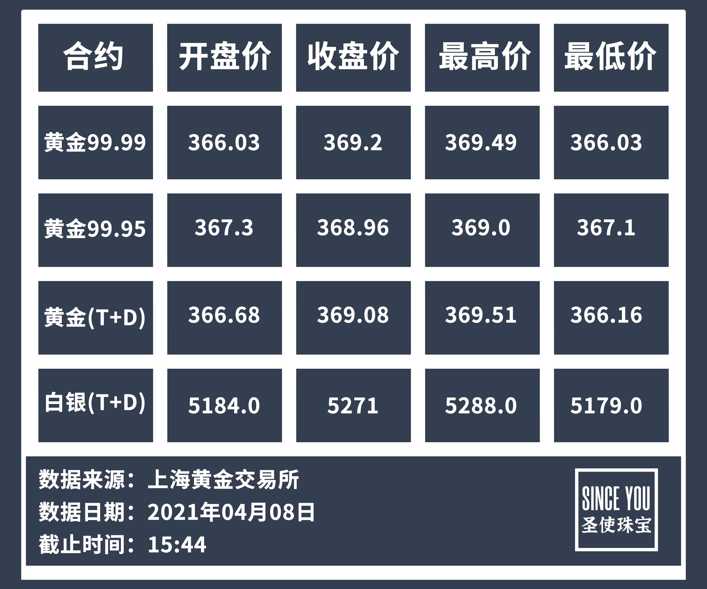 白银今日最新价格及市场走势分析与投资前景展望