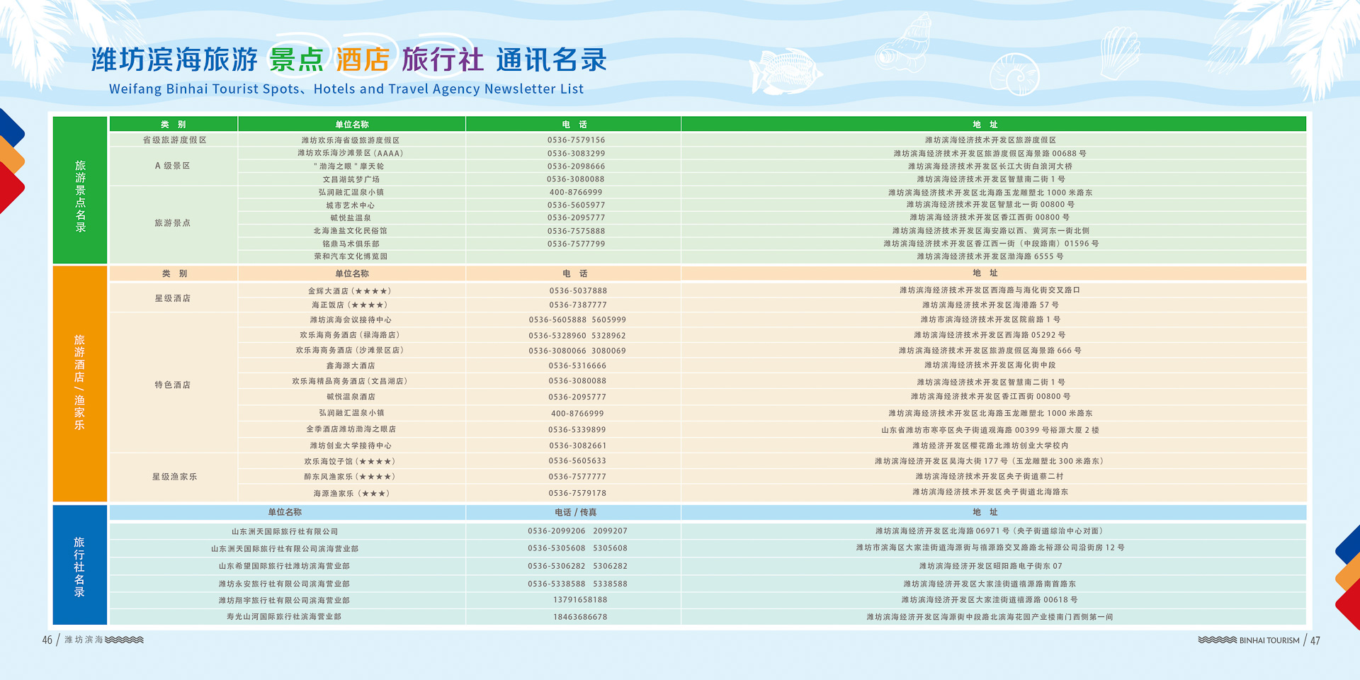 最新注册企业名录全景概览