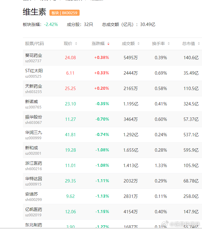 维生素市场最新行情，价格动态及影响因素分析