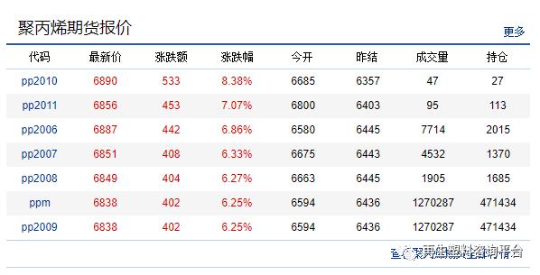 技术推广 第3页