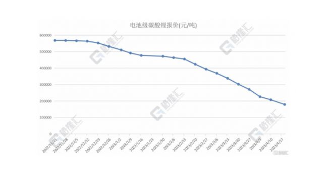 碳酸锂价格动态，最新消息及市场影响因素分析